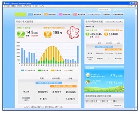 積水化学とNEC、スマートハウス領域で事業提携……クラウド型システムを来春より販売開始 画像
