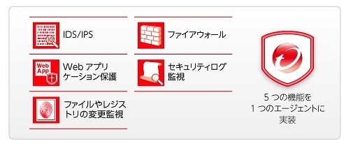 トレンドマイクロ、バーチャルアプライアンスによるウイルス対策「Trend Micro Deep Security 7.5」発売 画像