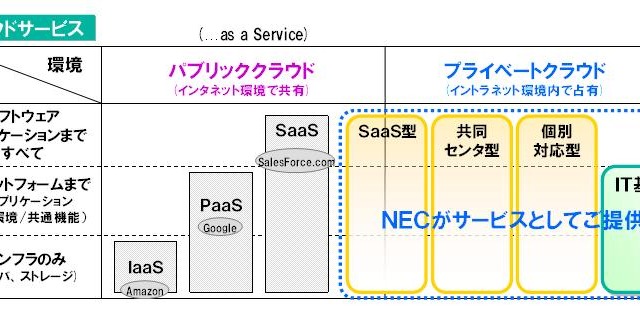 【iEXPO2010（Vol.2）】全社的にクラウドに取り組むNEC！具体的な見どころはココ!! 画像