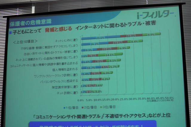 子どもの安全管理は親の義務…遠隔操作も可能な「i-フィルター 6.0」 画像