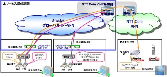NTT Com、国内外シームレスな「グローバルIP内線通信サービス」提供開始 画像