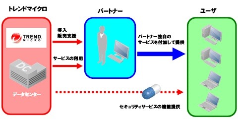 トレンドマイクロ、中小企業向けSaaS型「ウイルスバスター ビジネスセキュリティサービス」発表 画像