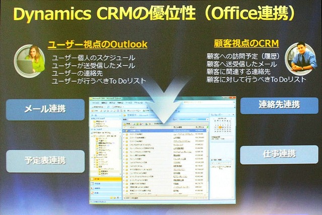 マイクロソフト、初のクラウド型統合顧客管理「Dynamics CRM Online」を来年1月に日本投入 画像