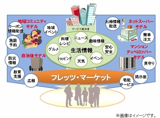 NTT東、家庭向けクラウドデバイス「光iフレーム」提供開始……アプリ配信マーケットも同時提供 画像