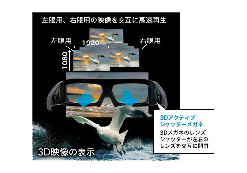 ビクター、100万円超の3D対応ホームシアタープロジェクター 画像