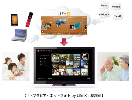 ソニーマーケティング、テレビで画像共有が可能な「〈ブラビア〉ネットフォト by Life-X」 画像