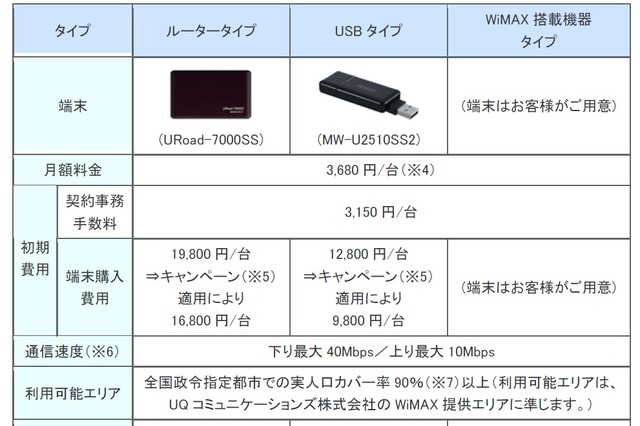 ケイ・オプティコム、「eoモバイル」に下り最大40MbpsのWiMAXサービスを追加 画像