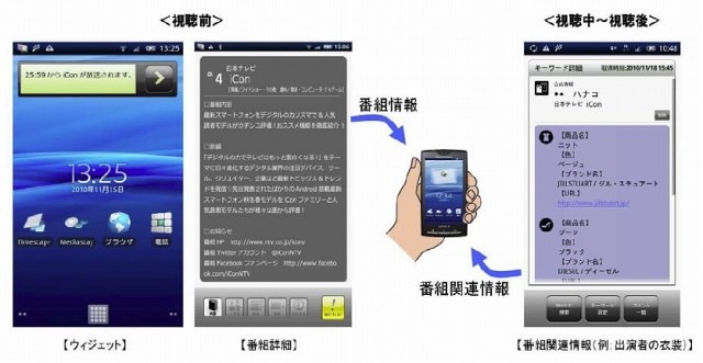 日本テレビ×NTTドコモ、「TV番組のメタデータを活用した情報提供システム」の実証実験を実施 画像