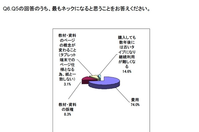 生徒用タブレット端末導入のネックは費用…現実的な価格は？ 画像