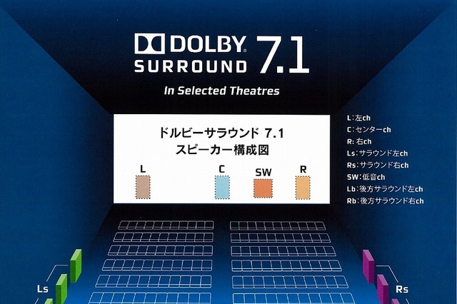 「ドルビーサラウンド7.1」を体感できる音響スペースが、TSUTAYA六本木に登場 画像