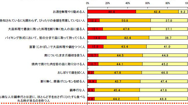 「唐揚げに勝手にレモン」「お金がぴったりない」……宴会でのマナー大丈夫? 画像