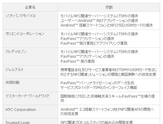 ソフトバンクモバイルなど8社、Android 2.2搭載スマートフォンのNFC実証実験 画像