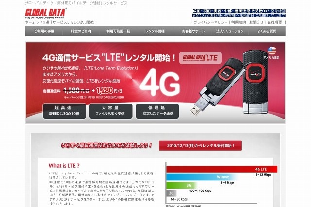 インターコミュニケーションズ、Verizon Wireless社のLTE/4Gデータ通信機器のレンタル開始 画像