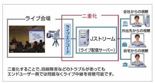Jストリーム、新宿アルタ・秋葉原UDXなど主要屋外ビジョン13箇所のネットライブ配信に対応 画像