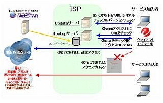 トレンドマイクロ、ISPが会員向けにURLフィルタリングを提供できるようにするシステムを発売 画像