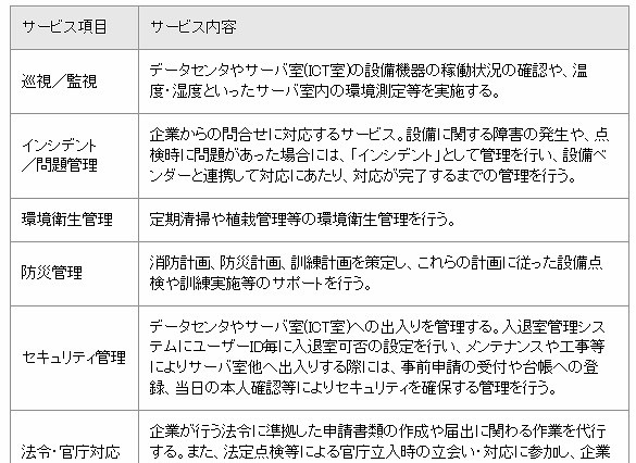 日立、「データセンタ統合管理サービス」を提供開始……運用管理と改善支援をワンストップ提供 画像