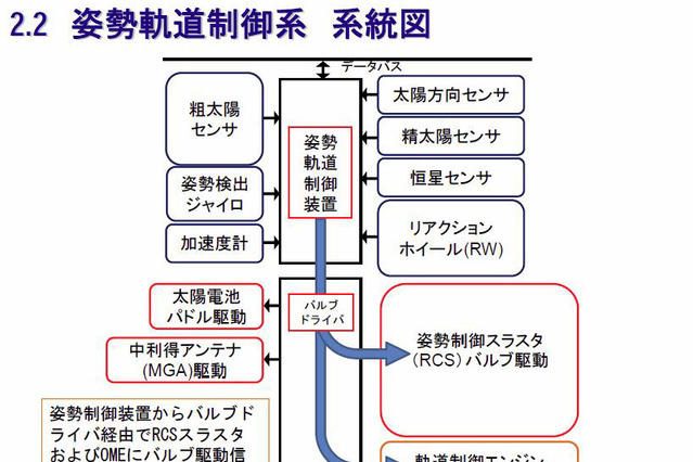 今度は6年後？JAXA、「あかつき」失敗の原因を公開 画像