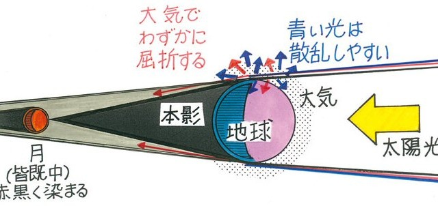 月は暗い赤だった……北海道で最多の観測結果 画像