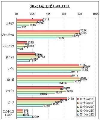 今年のM-1で優勝すると思うコンビ、1位となったのはやっぱり彼ら 画像