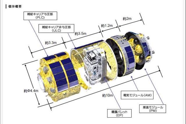 宇宙ステーション補給機「こうのとり」がまもなく打ち上げ……13：30からライブ配信も 画像