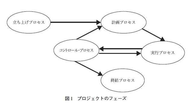 【テクニカルレポート】効果的なプロジェクト計画の立案プロセス(前編)……ユニシス技報 画像