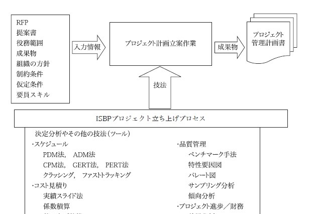 【テクニカルレポート】効果的なプロジェクト計画の立案プロセス(後編)……ユニシス技報 画像
