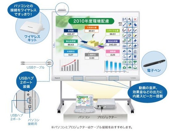 紙とボールペンを扱うように…パナソニック電子黒板開発ストーリー 画像
