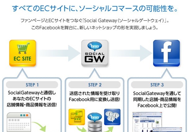 Facebookファンページ内に無料でECサイトを開設!「ソーシャルゲートウェイ」アプリ 画像