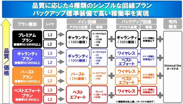 NTT Com、クラウド利用に最適化した国内外シームレスな新ネットワークサービス「UniversalOne」発表 画像