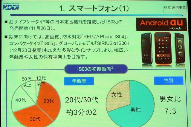 KDDI・田中社長、iPhone 4の販売については「ノーコメント」 画像