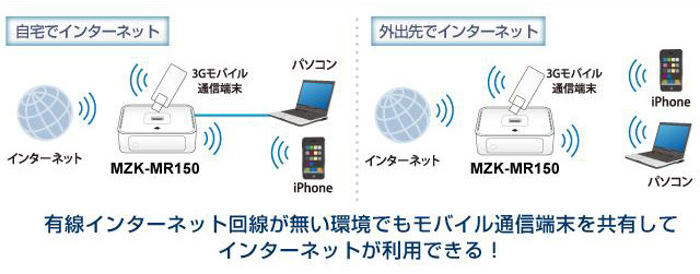 プラネックス、USB接続型の通信端末に対応したWi-Fiモバイルルータ 画像