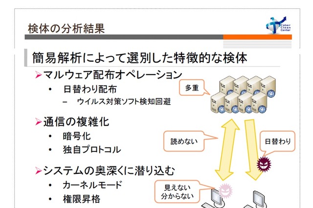 PC遠隔操作ウィルス、ボットのこれまでと最新動向まとめ（後編） 画像