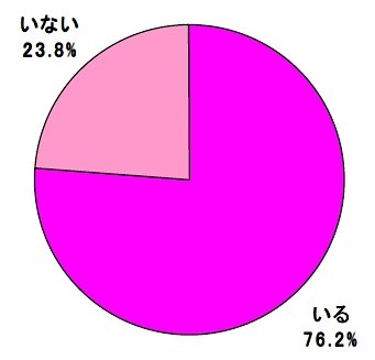 今年のバレンタイン、好きな人との距離縮めるために食事に誘う女性が71％ 画像