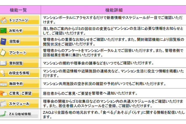 J：COM、回覧板や共用施設予約などが可能なマンションポータル 画像