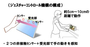 パナソニック、画面をさわらずジェスチャーで操作できるポータブルテレビ 画像