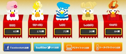 「けいおん!!」味では約30万票を集票……ローソン「からあげクン新フレーバー」、ネット投票スタート 画像