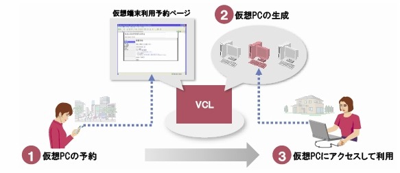 日立、「大学向けクラウド型仮想デスクトップソリューション」提供開始 画像