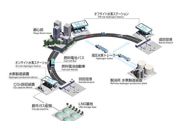 富士通の水素ステーション管理システム、HySUTが運用開始 画像