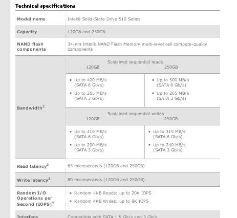 インテル、6Gbps SATA対応のSSD「SSD 510シリーズ」……250GB/120GB 画像
