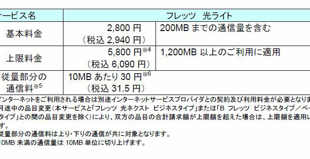 NTT東日本、従量制採用の新メニュー「フレッツ 光ライト」!6月からサービス 画像