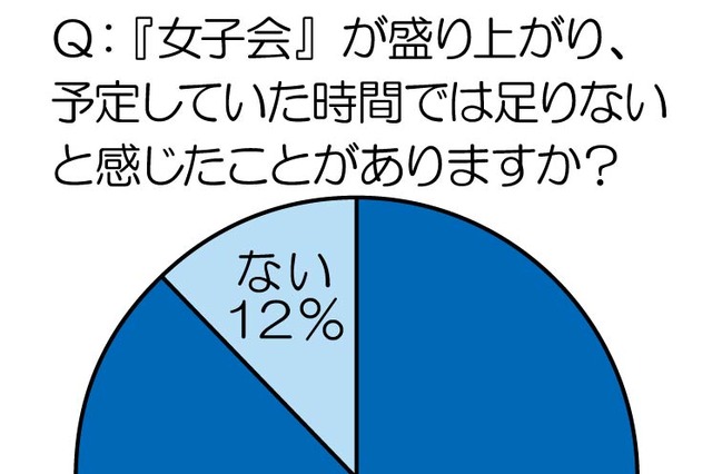 「女子旅（ジョシタビ）」年平均は1.7回、年40回の強者も……ANA調べ 画像