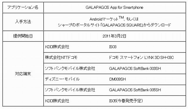 電子ブックストア「TSUTAYA GALAPAGOS」、Androidスマートフォン向けに提供開始 画像