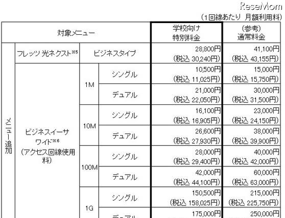 NTT東、学校向け特別料金のメニュー拡充や工事費無料を発表 画像