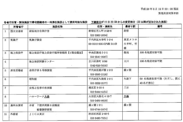 【地震】首都圏で帰宅困難者が多数！東京都が一時滞在施設情報を更新 画像