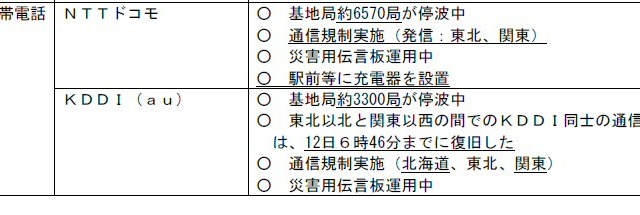 【地震】携帯電話各社の基地局約1万3000局が停波……総務省 画像