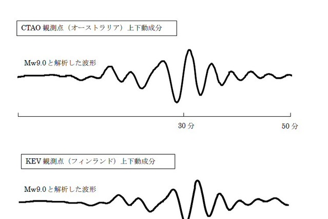 【地震】気象庁、地震の規模をマグニチュード9.0に修正!3日以内に70%の確率でM7以上の余震 画像