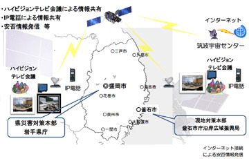 【地震】JAXAとNICT、超高速インターネット衛星「きずな」の通信システムの利用開始 画像