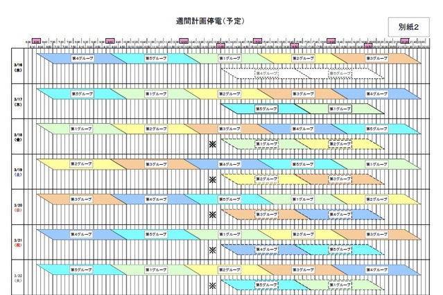 【地震】東京電力、18日以降の計画停電グループを発表 画像