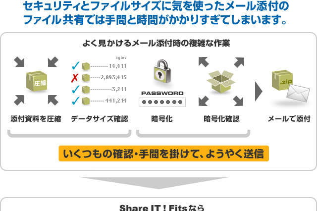 【地震】SBテクノロジーとトライポッド、クラウド型ファイル便サービスを無償提供 画像