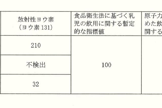 乳幼児の水道水摂取は控えて……水道局が23区内と一部多摩地域に呼びかけ 画像